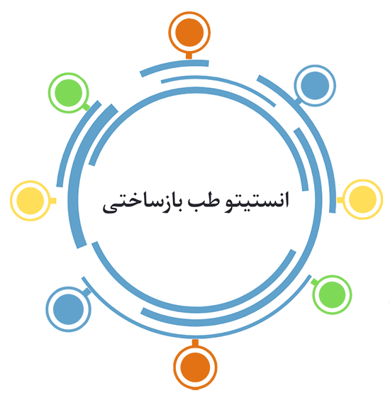 انستیتو